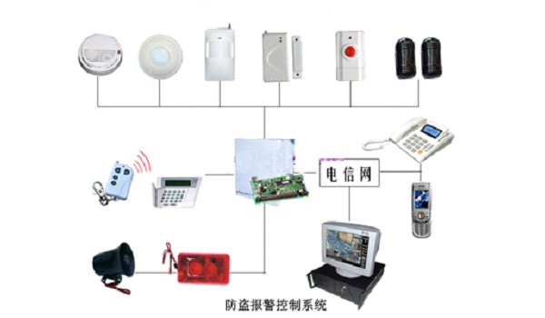 红外报警系统 红外报警系统